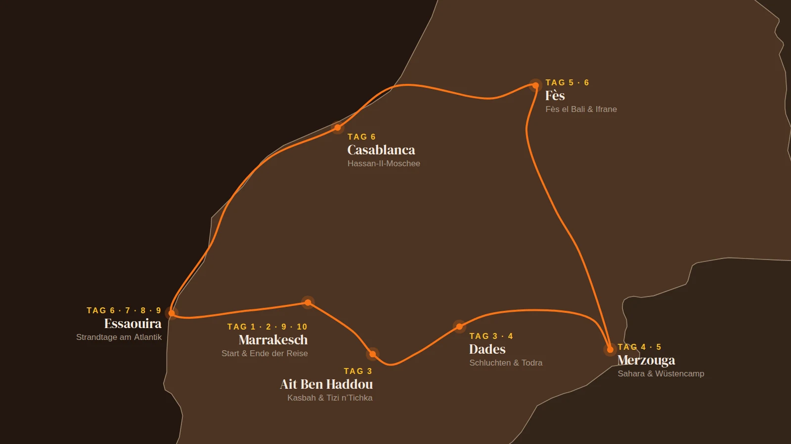 Routenkarte der 10 Tage Rundreise & Strand: Marrakesch, Dades, Merzouga, Fès und Essaouira