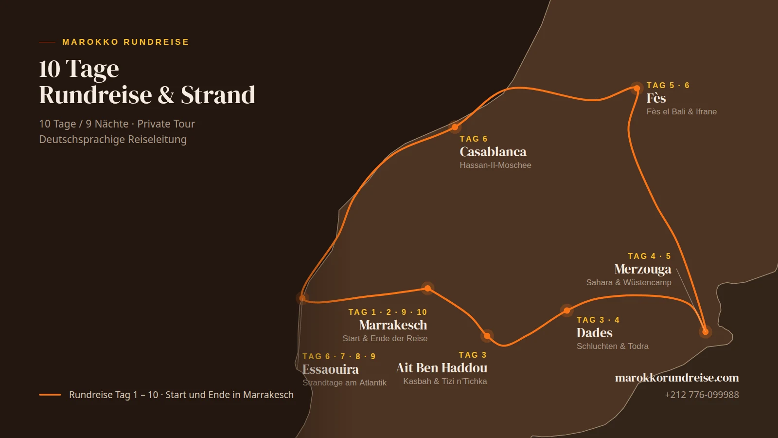 Routenkarte der 10 Tage Rundreise & Strand: Marrakesch, Dades, Merzouga, Fès und Essaouira
