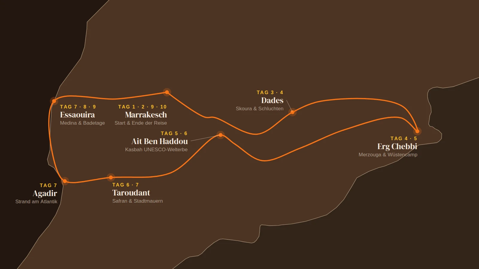Routenkarte der 10 Tage Rundreise Wüste & Baden: Marrakesch, Dades, Erg Chebbi, Taroudant, Agadir und Essaouira