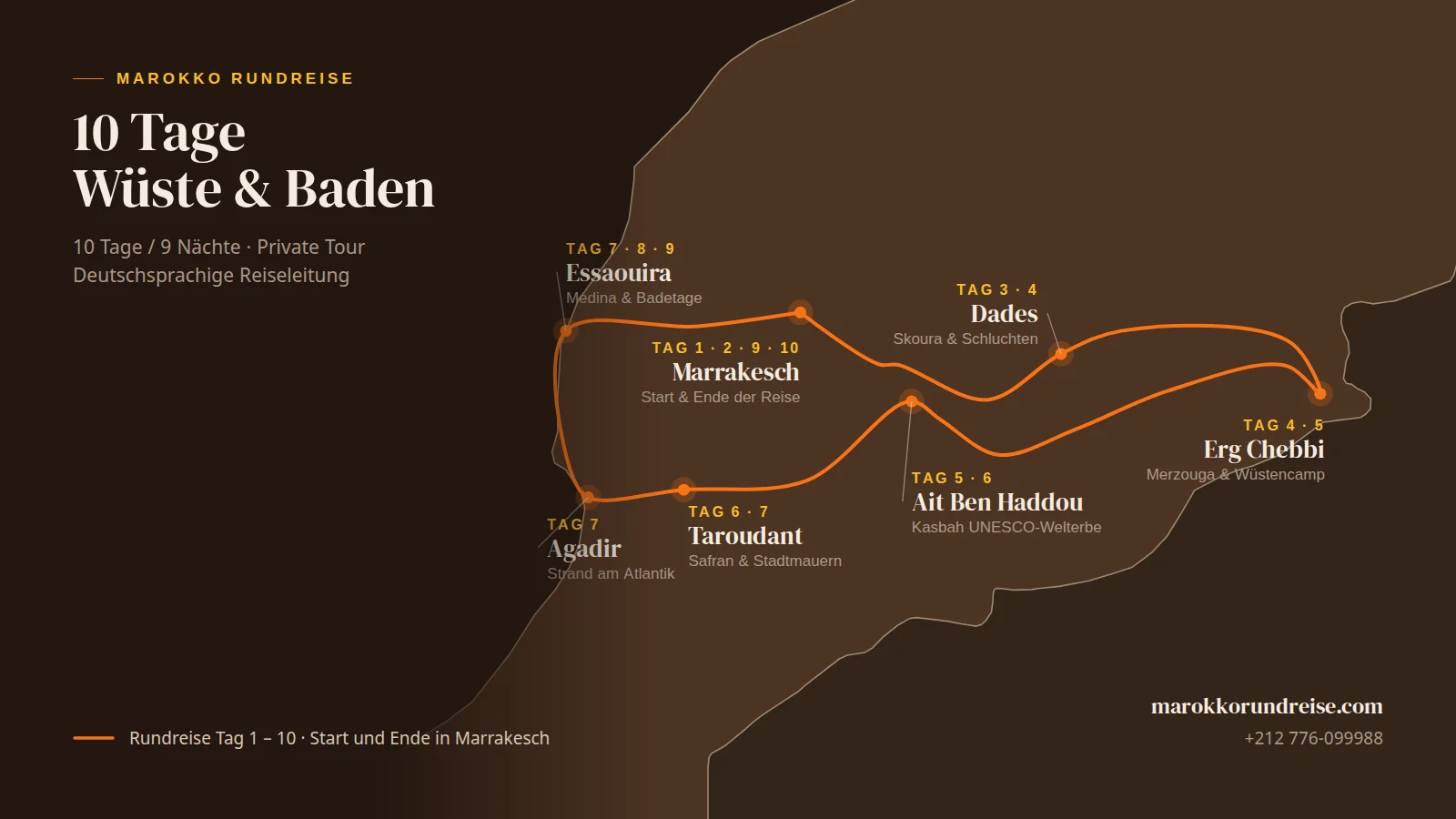 Routenkarte der 10 Tage Rundreise Wüste & Baden: Marrakesch, Dades, Erg Chebbi, Taroudant, Agadir und Essaouira
