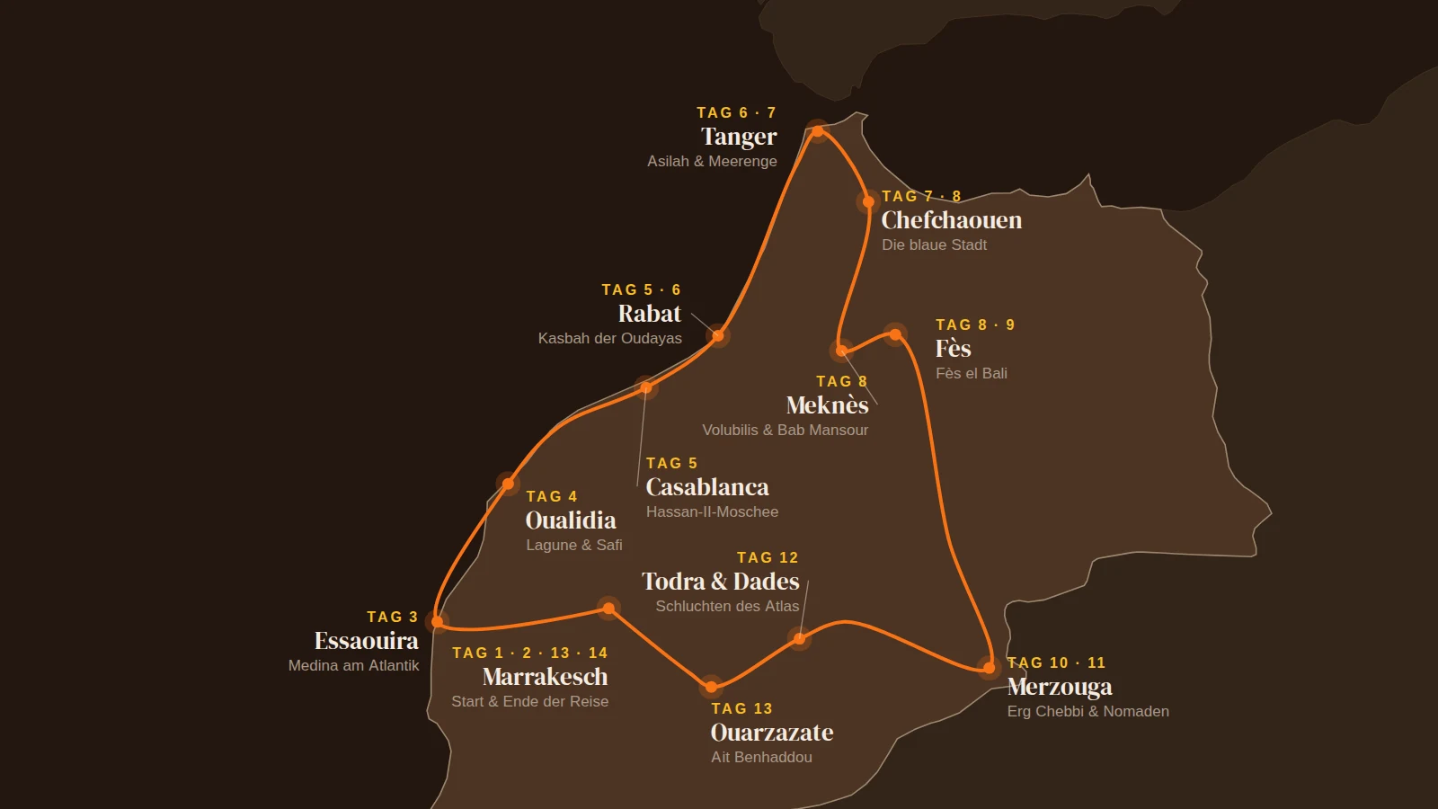Routenkarte der 14 Tage Große Marokko Tour ab Marrakesch