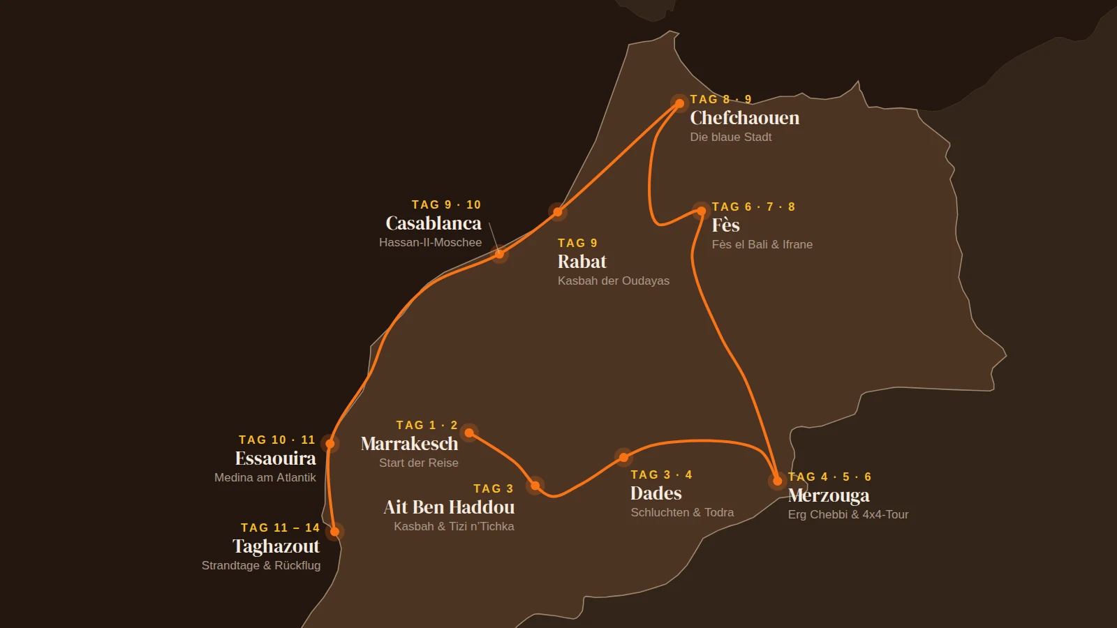 Routenkarte der 14 Tage Rundreise Wüste, Königsstädte & Baden: Marrakesch, Merzouga, Fès, Chefchaouen, Essaouira und Taghazout