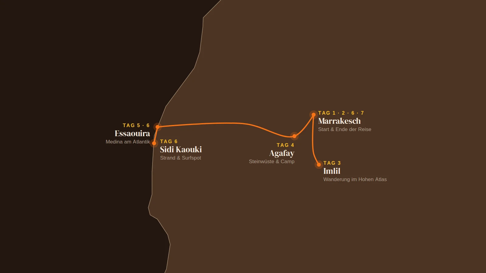 Routenkarte der 7 Tage Tour Imlil, Agafay und Essaouira ab Marrakesch