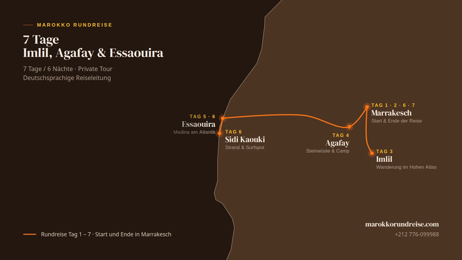 Routenkarte der 7 Tage Tour Imlil, Agafay und Essaouira ab Marrakesch