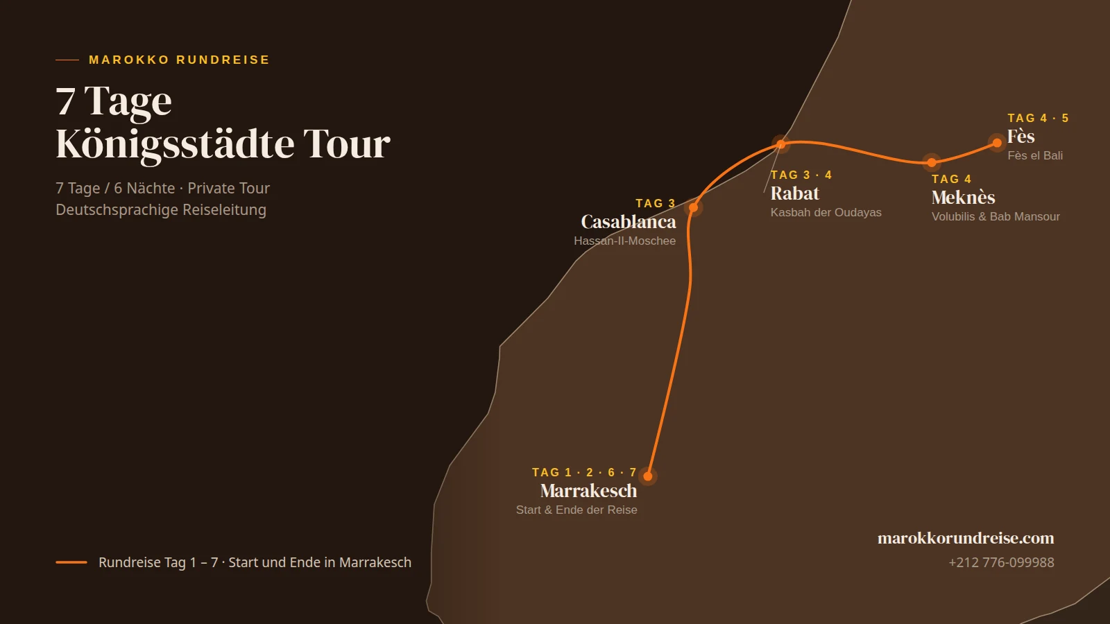 Routenkarte der 7 Tage Königsstädte Tour: Marrakesch, Casablanca, Rabat, Meknès und Fès