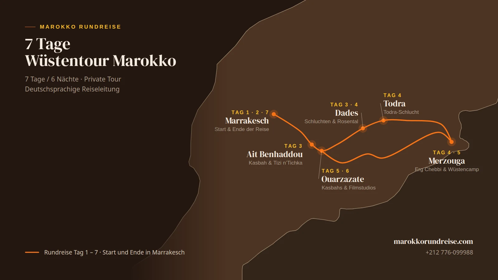 Routenkarte der 7 Tage Wüstentour Marokko: Marrakesch, Ait Benhaddou, Dades, Merzouga und Ouarzazate